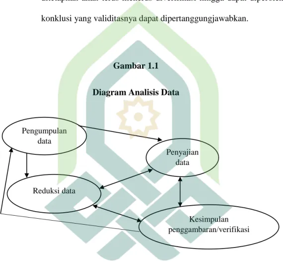 Gambar 1.1  Diagram Analisis Data 