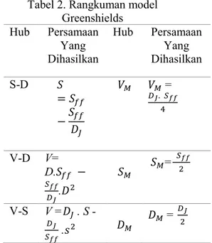 Tabel 2. Rangkuman model  Greenshields  Hub  Persamaan  Yang  Dihasilkan  Hub  Persamaan Yang Dihasilkan  S-D  = −  = 
