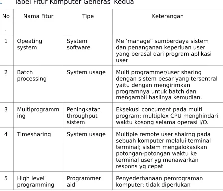 Tabel Fitur Komputer Generasi Kedua