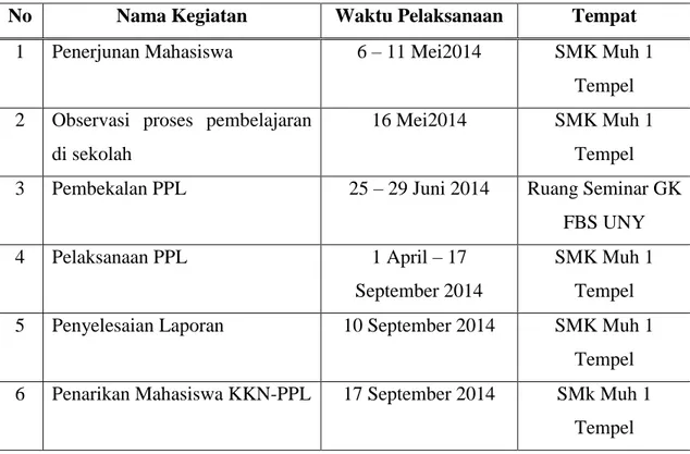Tabel 1. Jadwal Pelaksanaan KKN-PPL UNY 2014 
