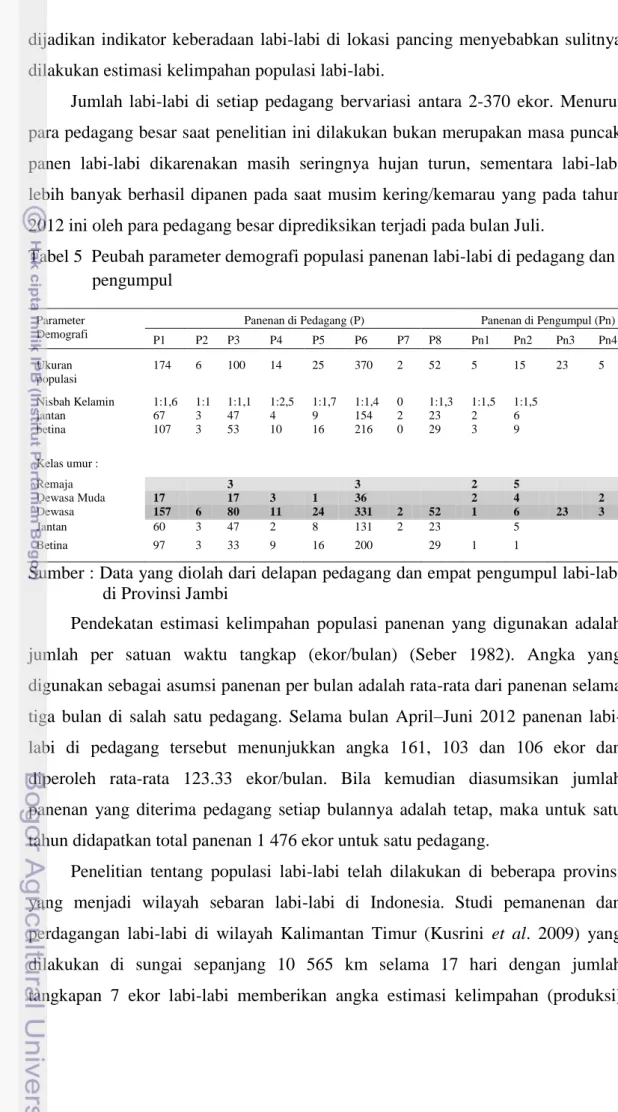 Tabel 5  Peubah parameter demografi populasi panenan labi-labi di pedagang dan  pengumpul 