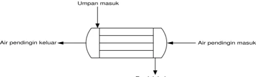 Gambar 6.6 Cooler dan Heater 