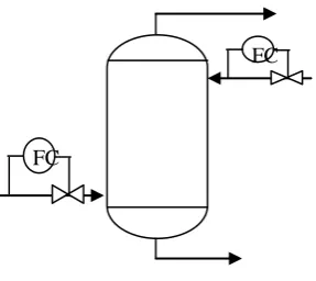 Gambar 6.7 Absorber 