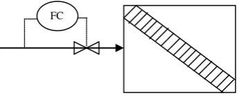 Gambar 6.13 Membran (ASU) 