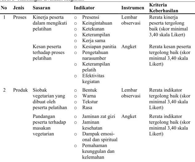 Tabel 3  Rancangan Evaluasi Kegiatan 