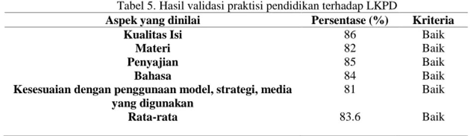 Tabel 3. Hasil validasi ahli media terhadap LKPD  Aspek yang dinilai  Persentase (%)  Kriteria 
