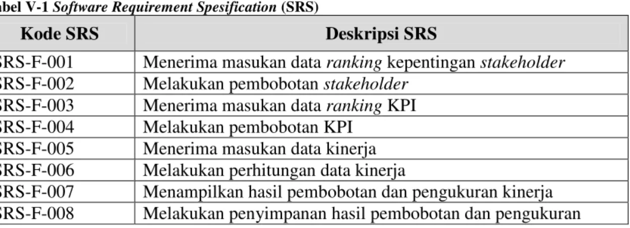 Tabel V-1 Software Requirement Spesification (SRS)
