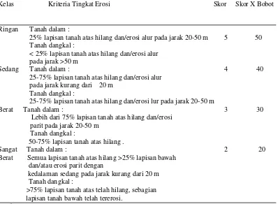 Tabel 3. Klasifikasi Tingkat Erosi dan Skoringnya Untuk Penentuan Lahan Kritis Dengan Persen Bobot 10 %