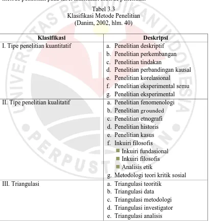Tabel 3.3 Klasifikasi Metode Penelitian 
