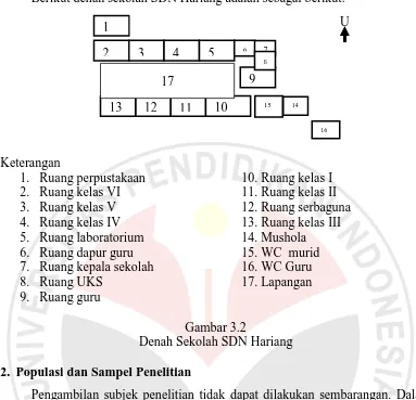 Gambar 3.2 Denah Sekolah SDN Hariang 