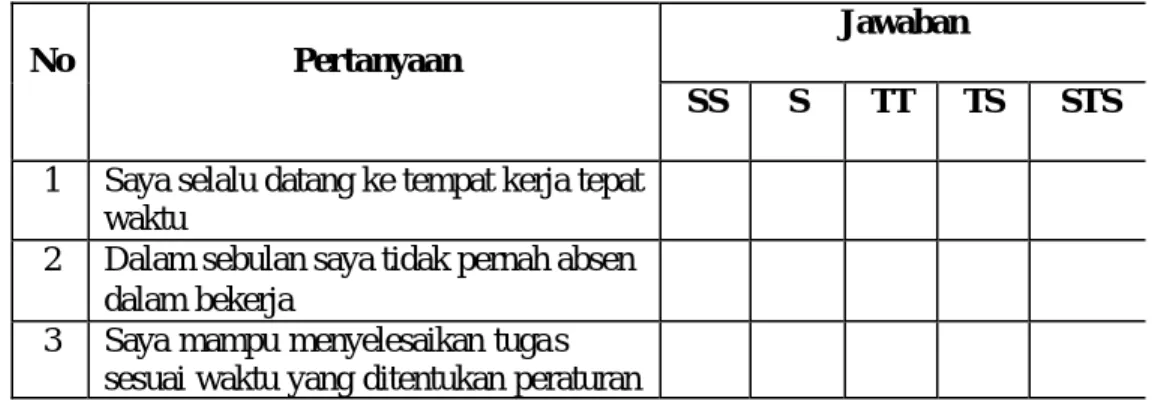 Tabel 3.11  Pernyataan  Waskat  