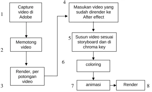 Gambar 3.3 Greenscreen 