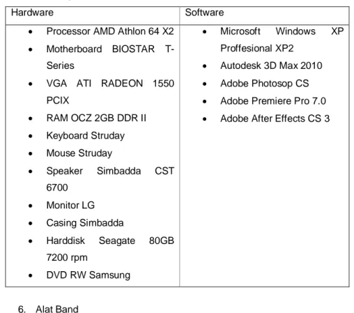Tabel 4.1 Spesifikasi Hardware dan Software 
