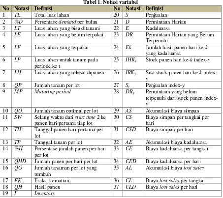 Tabel 1. Notasi variabel 