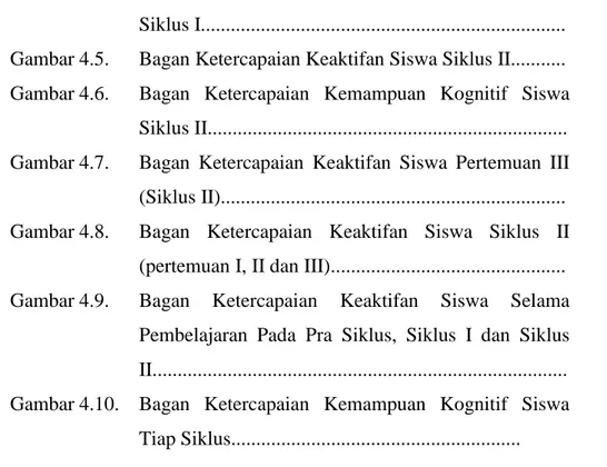 Gambar 4.5.  Gambar 4.6.  Gambar 4.7.   Gambar 4.8.  Gambar 4.9.  Gambar 4.10.  Siklus I........................................................................