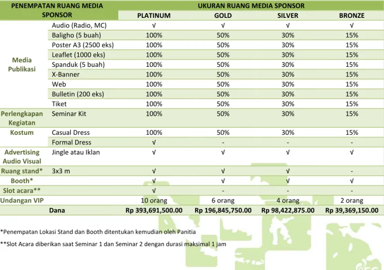 TABEL PAKET UTAMA SPONSORSHIP ITB ENTREPRENEURSHIP CHALLENGE 2010 