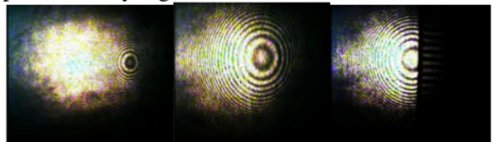 Gambar 4.3.Pola frinji yang dihasilkan dengan  menggunakan laser He-Ne pada pengujian lensa dengan 