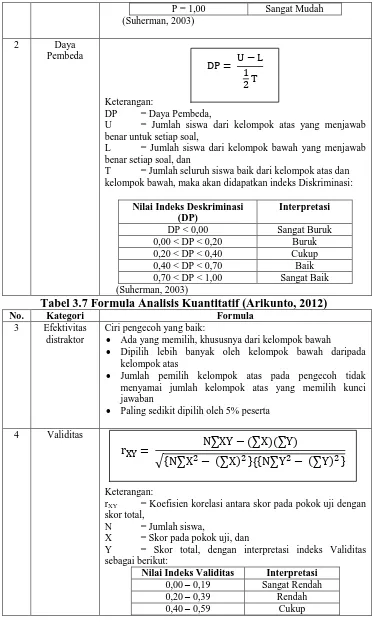 Tabel 3.7 Formula Analisis Kuantitatif (Arikunto, 2012) Kategori Efektivitas 