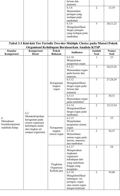Tabel 3.3 Kisi-kisi Tes Tertulis  Two-tier Multiple Choice pada Materi Pokok Organisasi Kehidupan Berdasarkan Analisis KTSP 
