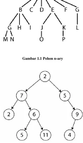 Gambar 1.2 merupakan contoh dari pohon biner. 