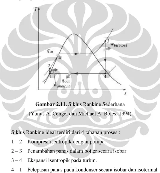 Gambar 2.11. Siklus Rankine Sederhana  (Yunus A. Cengel dan Michael A. Boles, 1994) 