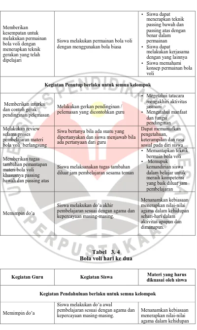 Tabel   3. 4  Bola voli hari ke dua 