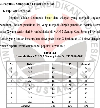 Tabel  2.1 Jumlah Siswa MAN 2 Serang kelas X  TP 2010-2011 