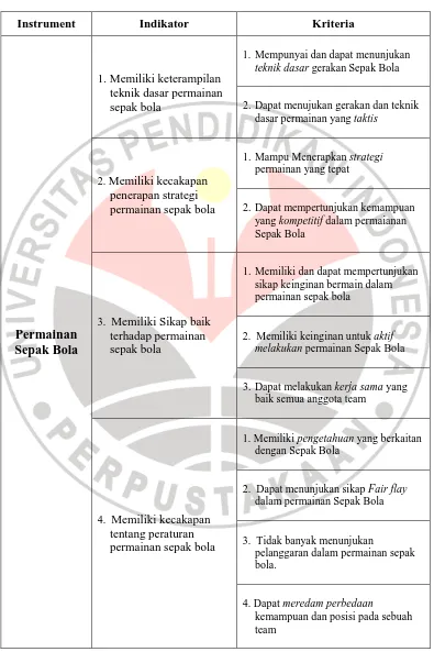 Tabel  4.1 Kisi-kisi Instrument Permainan Sepak Bola 