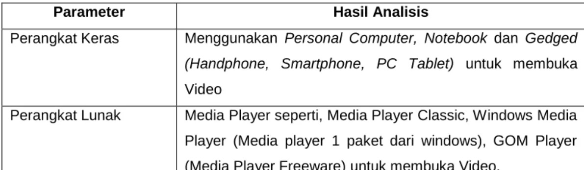 Tabel 3.1 Kebutuhan Perangkat Lunak 