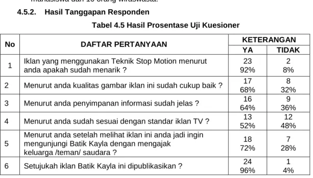 Tabel 4.5 Hasil Prosentase Uji Kuesioner 