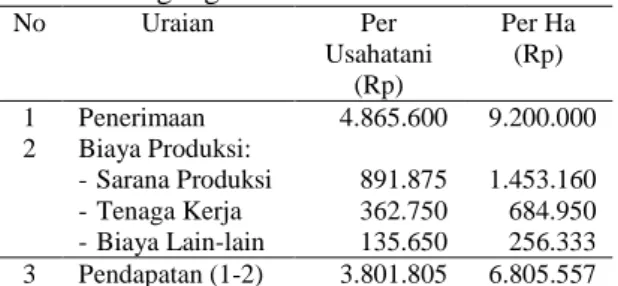 Tabel  2.  Analisis  Varians  Penggunaan  Faktor  Produksi  pada    Usahatani  Jagung  MT  II  2012  di  Kabupaten Grobogan  Model  Jumlah Kuadra t  df  Kuadrat 