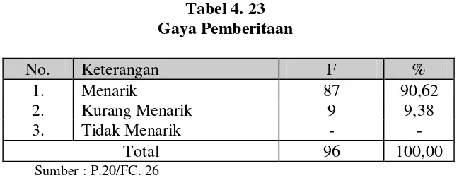 Tabel 4. 23 
