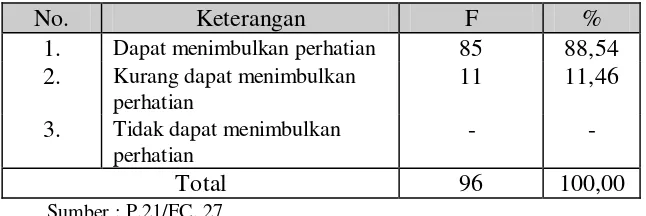 Tabel 4. 24 