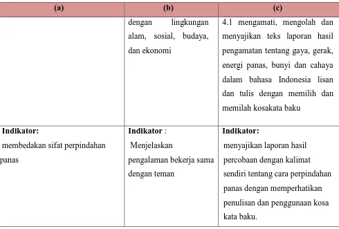 Tabel 3.1 Jaringan Kompetensi Dasar (KD) dan Indikator Pembelajaran ke-Enam  