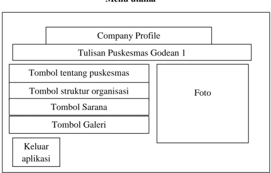 Gambar 4.2 Rancangan Desain Menu Utama 