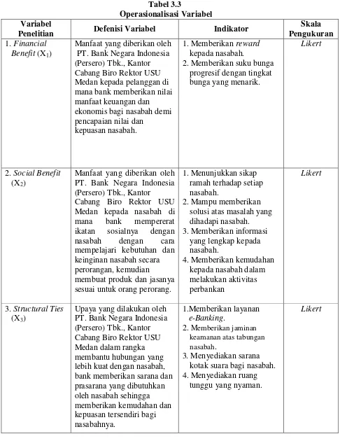 Tabel 3.3  Operasionalisasi Variabel 