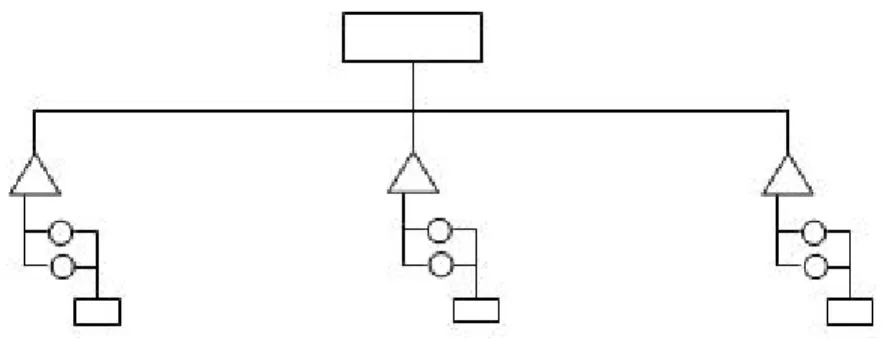 Gambar  2.3 Struktur Hierarki Referensi Laura Lemay  2.4  Pengembangan Sistem Multimedia 