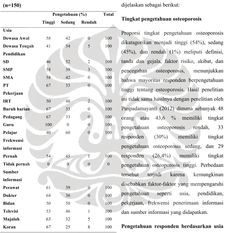 Tabel  5.3  Distribusi  tingkat  pengetahuan  berdasarkan  karakteristik  responden  di  RW 01 Kelurahan Cisalak Pasar, Mei 2013  (n=150) 