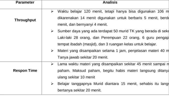 Tabel 3.1 Hasil Analisis Kinerja. 