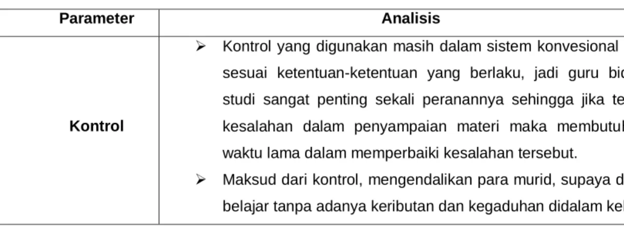Tabel 3.4 Hasil Analisis Kontrol. 