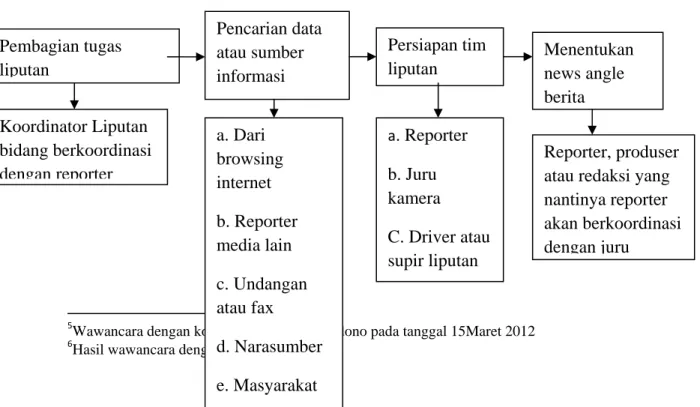 Gambar IV. 1 