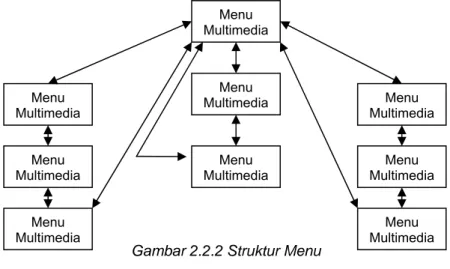 Gambar 2.2.2 Struktur Menu 