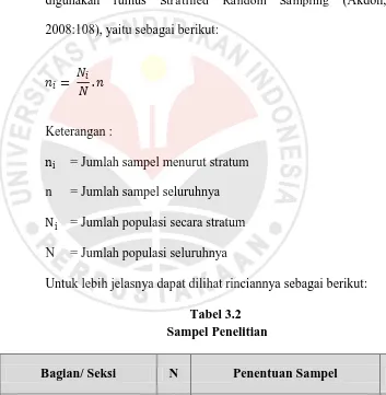 Tabel 3.2  Sampel Penelitian 