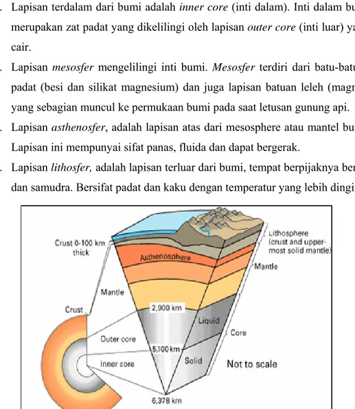 Gambar 2.1. Geometri lapisan bumi 