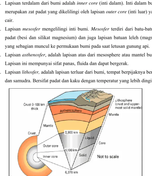 Gambar 2.1. Geometri lapisan bumi 