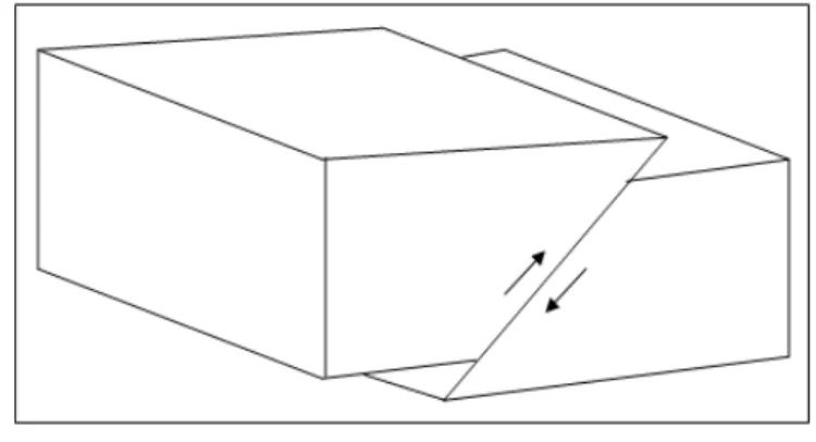 Gambar 2.2. Sesar naik 