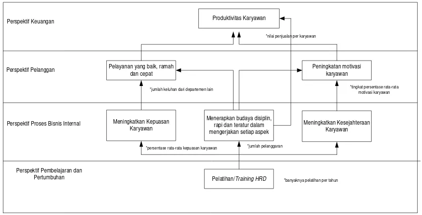 Tabel 1. Pengukuran Kinerja Departemen Human Resource PT B 