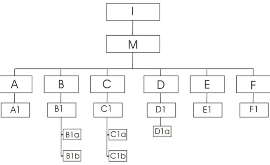 Gambar Diagram Aplikasi Struktur Hierarki 