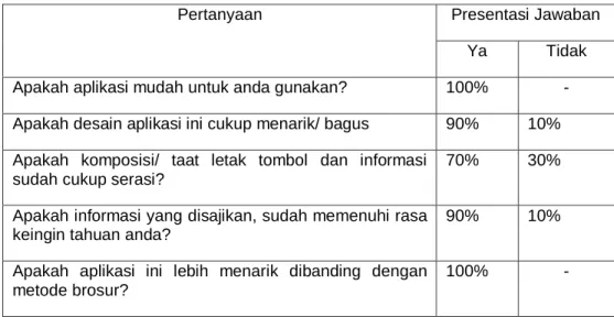 Table 4.1 Tabel Daftar Pertanyaan 