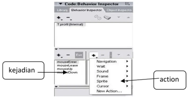 Gambar 4.4 Tampilan Behavior Inspector 